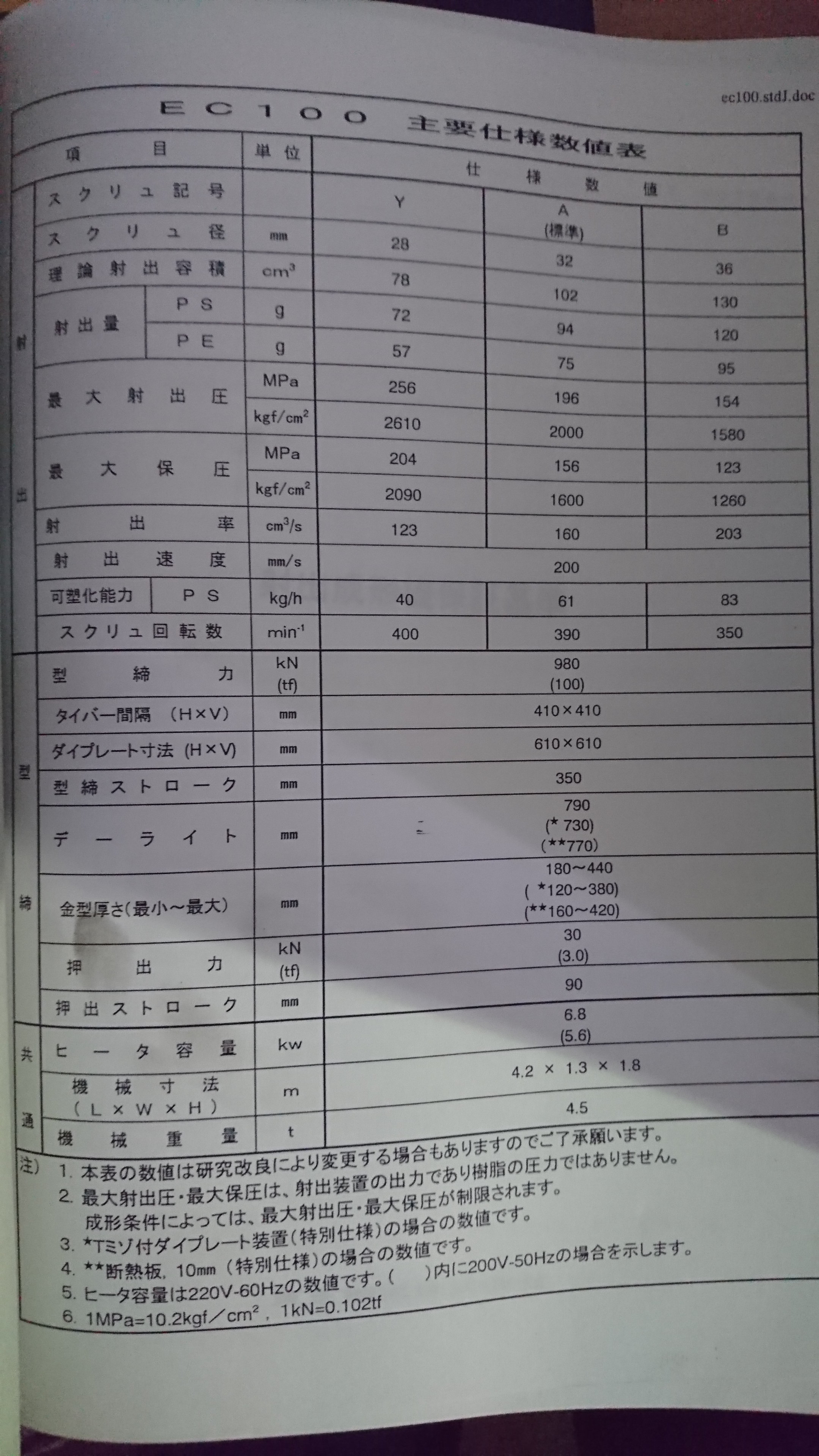 成形機 　ＥＣ１００－２Ａ　
