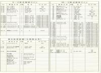 新着プラント設備買取【2400999】砕石プラント設備買取